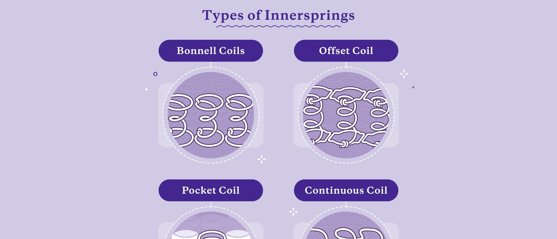types of innerspring mattresses